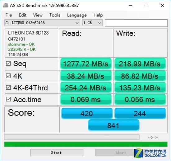 ASSD Benchmark