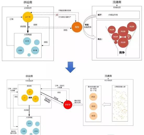 数据来源：野草新消费、国泰君安证券研究