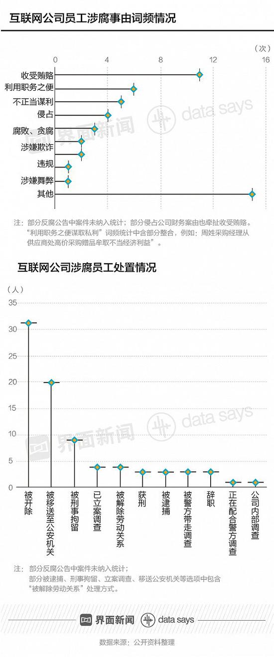 内部腐败通报成常态