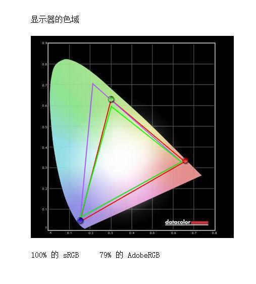 窄边框显示器:戴尔27寸超窄边框显示器评测:高颜值办公利器 100%的sRGB色域覆盖
