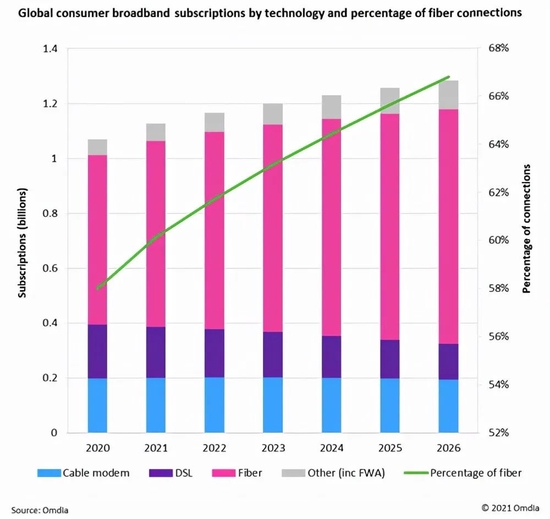 图源：Omdia