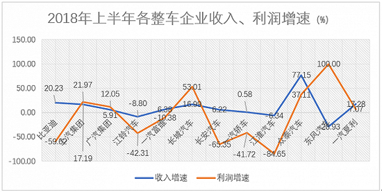 金主們?nèi)兆硬缓眠^ 廣告業(yè)上市公司業(yè)績分化