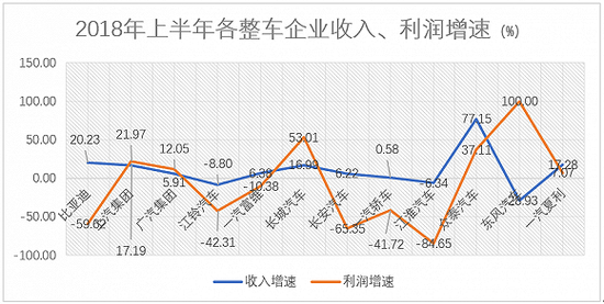 金主们日子不好过 广告业上市公司业绩分化