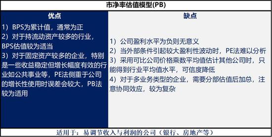 数据来源：国泰君安证券研究