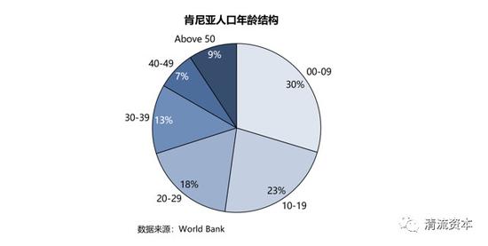 发现肯尼亚:发现非洲:一带一路终点——东非肯尼亚