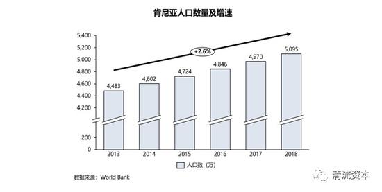 发现肯尼亚:发现非洲:一带一路终点——东非肯尼亚