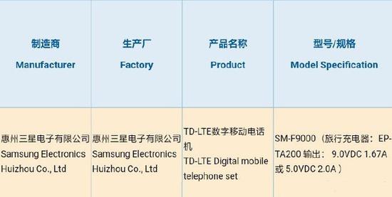 三星Galaxy Fold通过3C认证 后置三摄+15W快充