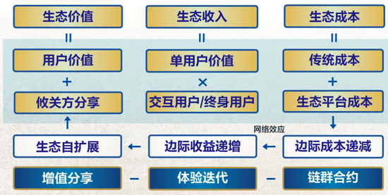 新浪科技综合:张瑞敏万字演讲:所有企业要么自进化,要么自僵化新浪科技综合2020-08-31 16:03:340阅