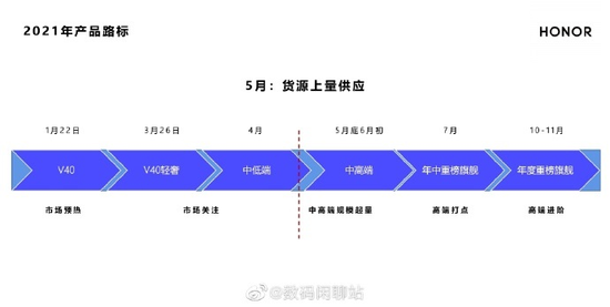 曝荣耀首款折叠屏手机Magic X将于下半年推出，采用维信诺屏幕