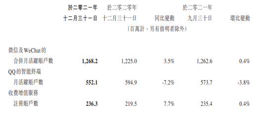 图/微信及QQ用户数据