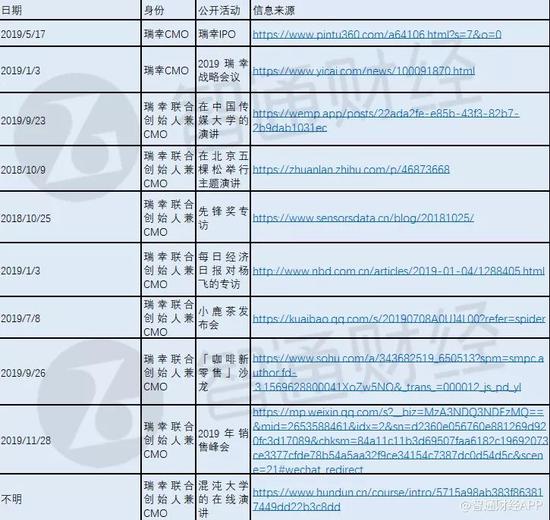 瑞幸遭做空报告全文：欺诈 + 基本崩溃的业务