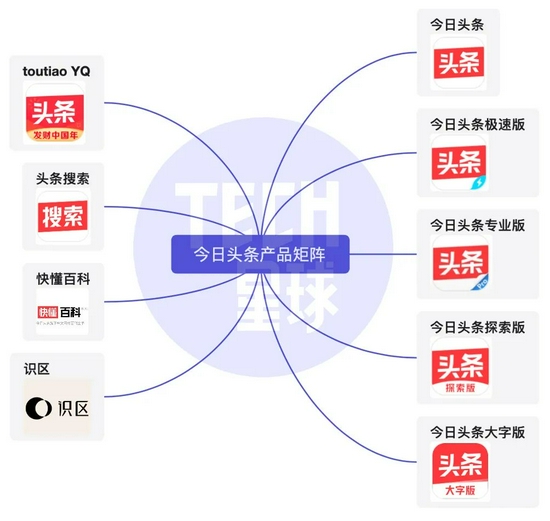 注：2020-2021年期间推出的产品和业务。