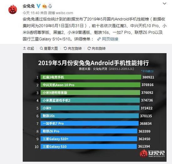安兔兔公布Andriod性能榜 小米9透明尊享版变为第三名