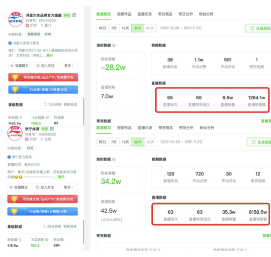 鸿星尔克与李宁体育抖音直播销售额对比