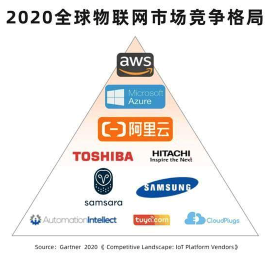 小米资本局：投资超300家公司 账面价值约达323亿