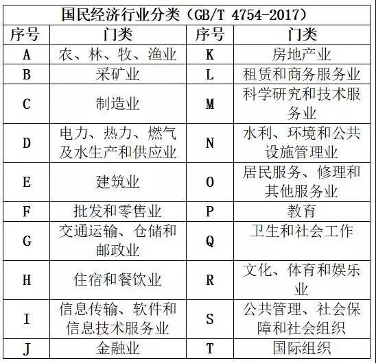 £¨Í¼Îª2017Äê¹úÃñ¾¼ÃÐÐÒµ·ÖÀࣩ