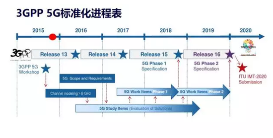 图片来自网络