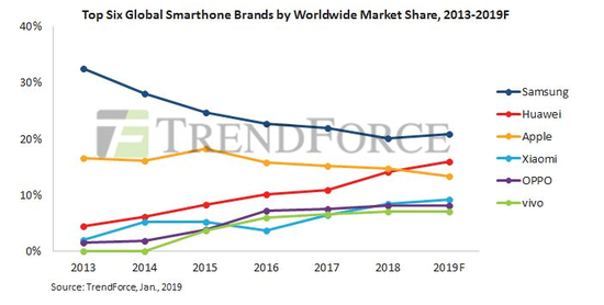 TrendForce的预测图 （图源：TrendForce）