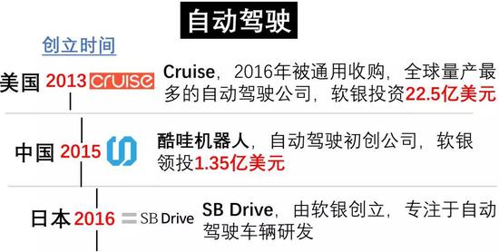 收割世界:日本首富,软银孙正义用“时间机器”收割世界
