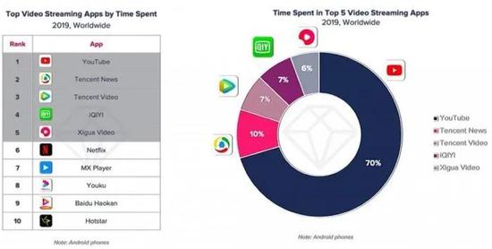 大家都想成为的YouTube到底牛在哪？-前方高能