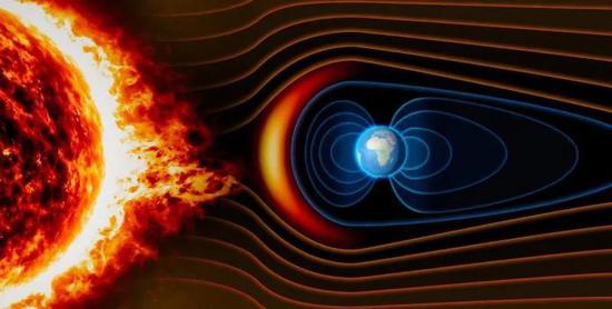 太阳风会干扰地球磁场。