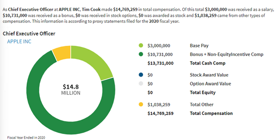打破硅谷职场传统，苹果终于不再限制员工公开讨论薪资