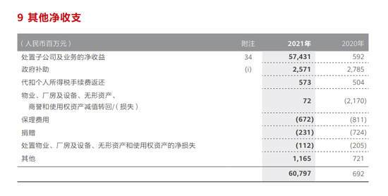 华为2021年其他净收支  图源：华为