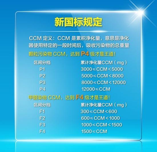 新国标关于CCM值的分级