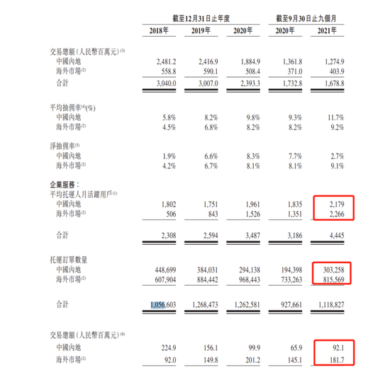 |快狗打车上市,第二名的挣扎求生