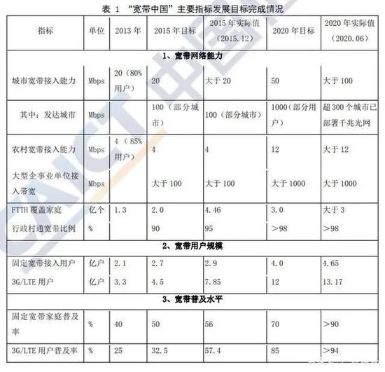 图源：中国信通院