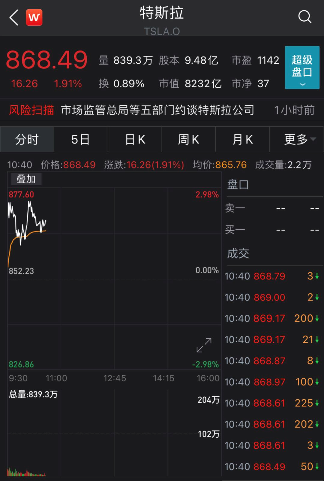 图片来历:Wind