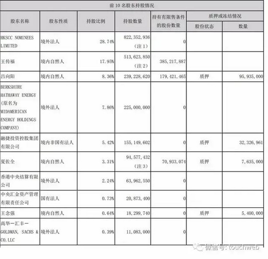截至2021年3月31日,比亚迪股权结构