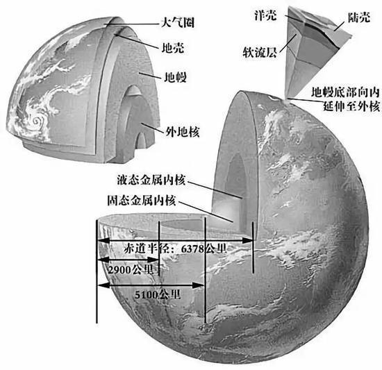 与此同时，地球自转产生的地转偏向力也会随之消失。