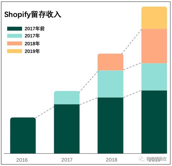 微盟是做什么的