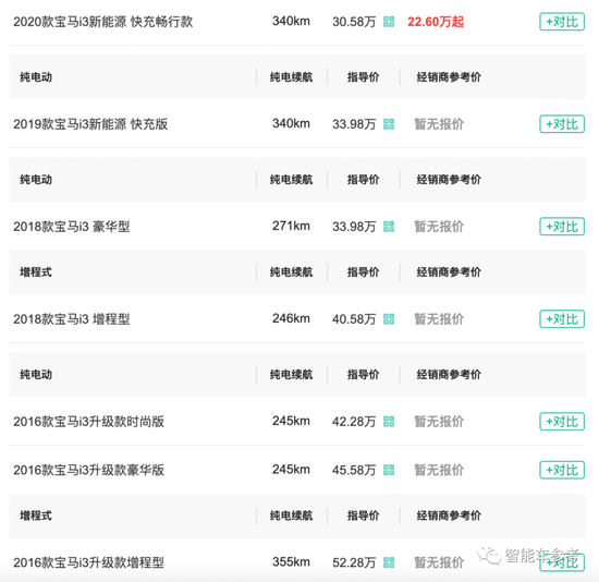 宝马虎年停产首款电动车，上市9年卖得没有Model 3半年多，补位车型将与长城合作