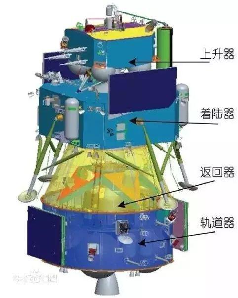 嫦娥-5结构