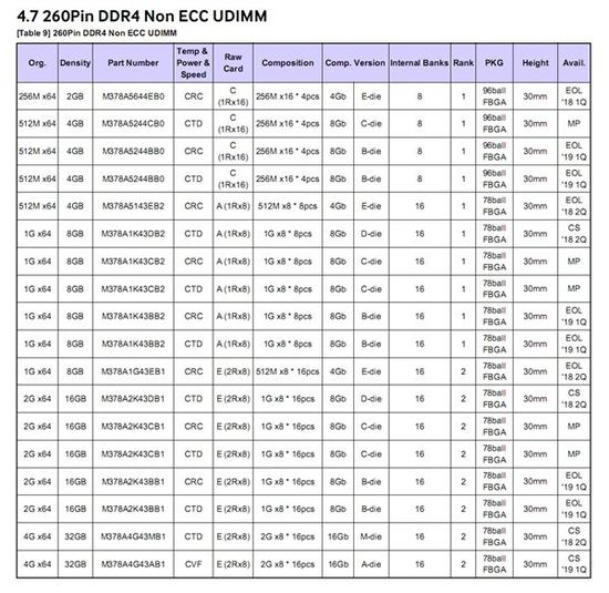 三星b-die颗粒陆续停产 新颗粒更大容量|三星|停产|内存颗粒_新浪科技