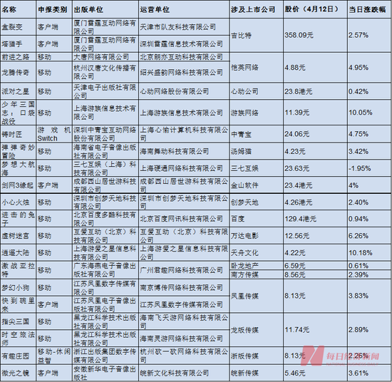 数据来源：国家新闻出版署、启信宝、Wind、每经记者统计