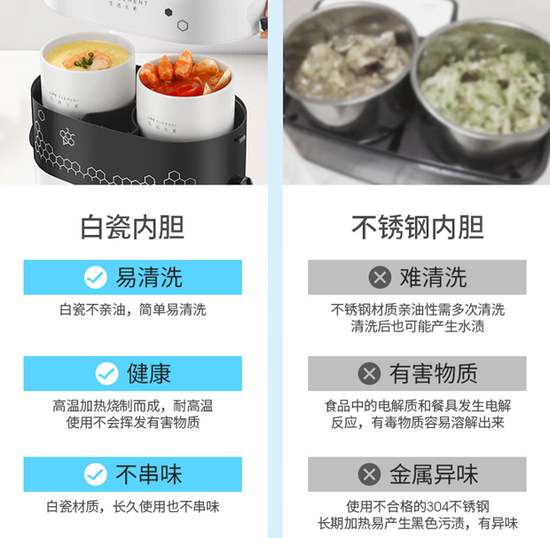 战“疫”出行 上班族带饭电饭盒如何选?