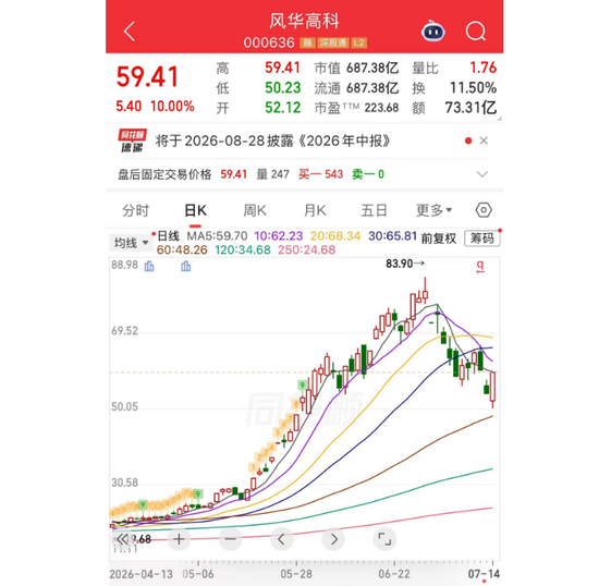 深股通6亿元扫货，MLCC龙头涨停