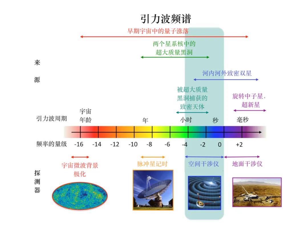 用脉冲星计时阵列或许能找到超大质量黑洞合并的证据 图片来源：NASA Goddard Space Flight Center