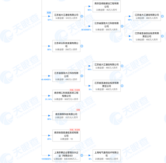 图片来源：天眼查