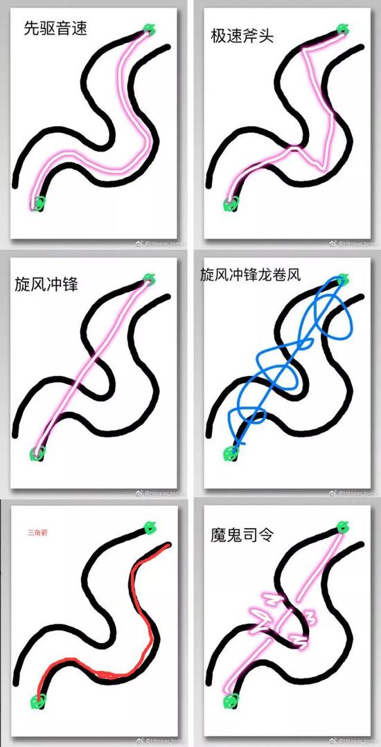 四驱小子大陆版