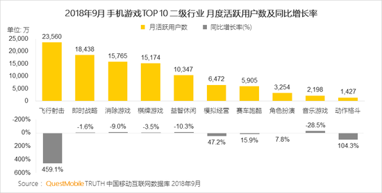 QuestMobile秋季報告:移動互聯(lián)網(wǎng)兩大梯隊已形成