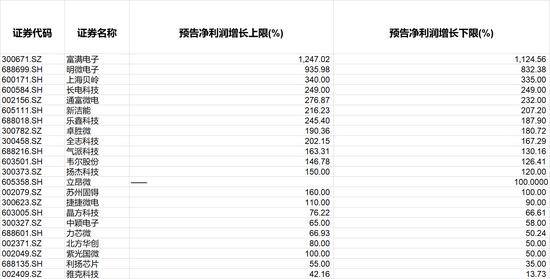 龙头赚得钵满盆满 中小企却联名“抗涨” LED“ 内卷”已现？