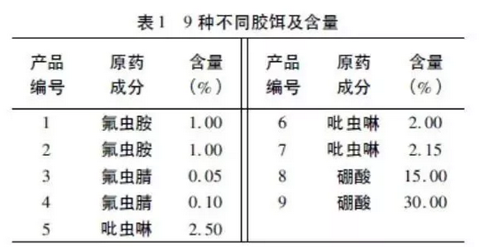 9种不同胶饵及含量 来源丨《 9 种灭蟑胶饵对野外品系德国小蠊的灭效观察》