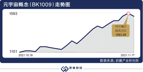 元宇宙掀起又一轮投资热 “未来畅想”褒贬不一落地尚早