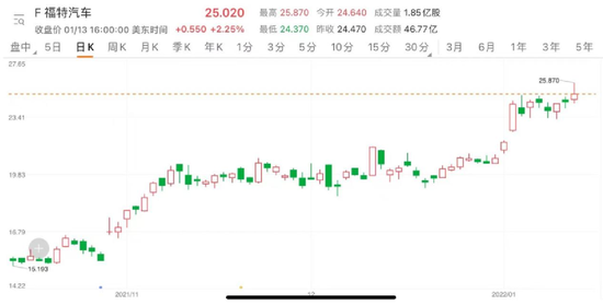 美股大风暴！科技股又“崩了”：特斯拉暴跌4500亿，微软跌6000亿！