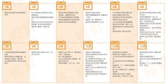 视频号为何玩命“复活张国荣”？