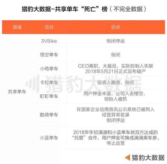 共享单车这两年,它们为什么成为不了王者